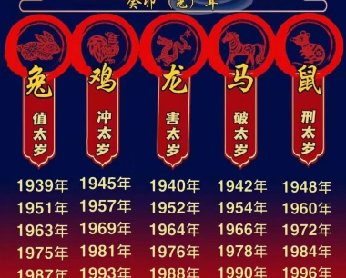 2024年皇恩寺化太岁，2023兔年犯太岁生肖