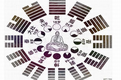 第七宫射手座看婚姻,第七宫白羊座的人