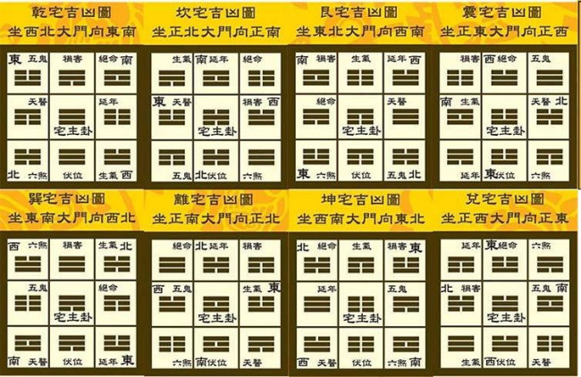 坤宅吉凶方位图,二十四山阳宅方位吉凶详解