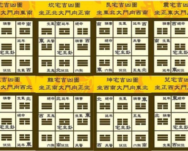 坤宅吉凶方位图,二十四山阳宅方位吉凶详解
