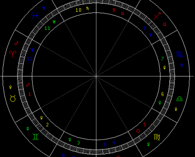 土星落在哪个星座最好,土星守护星座