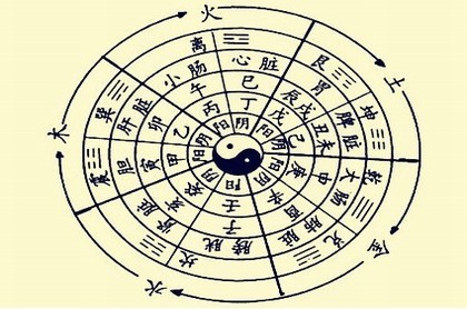 算命最准的书有哪几部,盲人算命口诀秘中秘