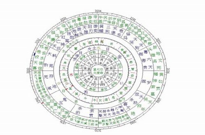 炳森八字讲比肩,八字十神详解大全