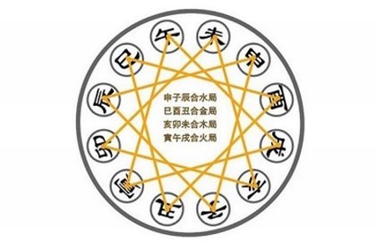 12月份农历黄道吉日,12月黄道吉日万年历