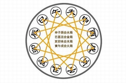 上升星座是太阳星座还是月亮星座,最强大的四个上升星座