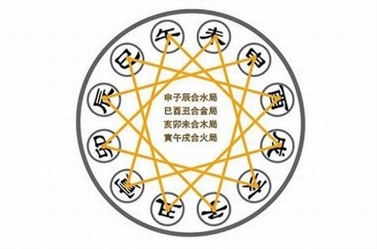 上升星座是太阳星座还是月亮星座,最强大的四个上升星座