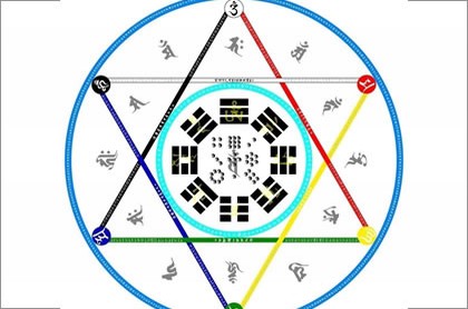 面相名词术语,面相图解