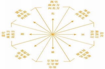 精准星座查询农历,星座查询阴历查询表