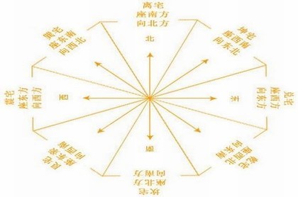 精准星座查询农历,星座查询阴历查询表