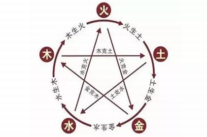 五行属性代表什么,八字缺木就没有命好的