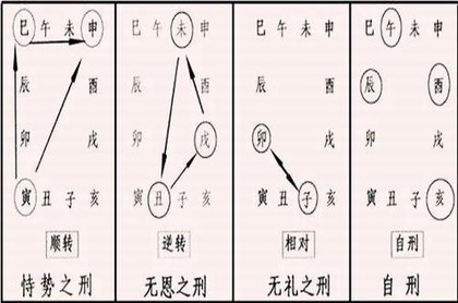 算命好久结婚,八字推算结婚年龄表