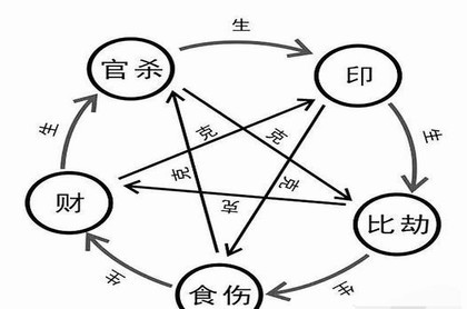 金牛男白羊女吵架,金牛男忘不了白羊女