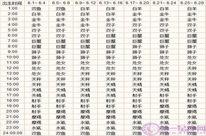 八字年柱代表什么意思,不喜不忌的八字是啥意思
