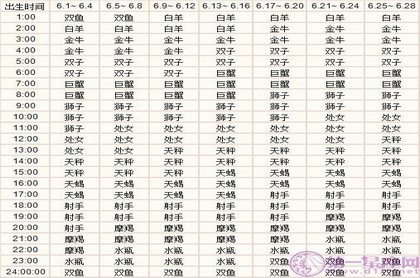 八字年柱代表什么意思,不喜不忌的八字是啥意思