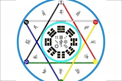 2002年阳历11月16日是什么星座,阳历二月是什么星座