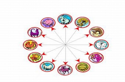属马摩羯2023年运势,属马人2023年下半年运势