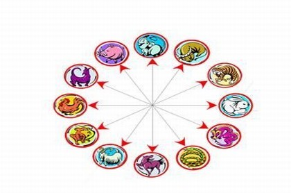 属马摩羯2023年运势,属马人2023年下半年运势
