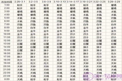 月亮水瓶8宫占星骰子,月亮天秤12宫占星骰子
