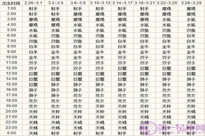 月亮水瓶8宫占星骰子,月亮天秤12宫占星骰子