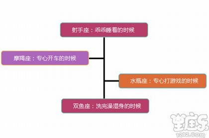 偏财格八字100例,八字格局为偏财格