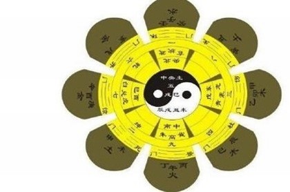 关帝灵签30风水算命,算命三不看