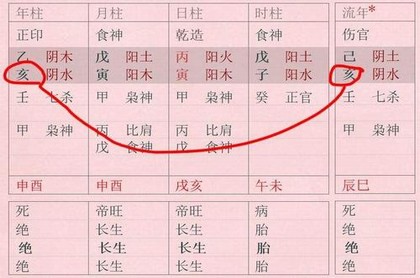 白羊座和水瓶座配做朋友吗,白羊座和双子座适合做朋友吗
