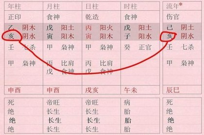 白羊座和水瓶座配做朋友吗,白羊座和双子座适合做朋友吗