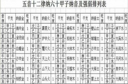 每月初二洗头吉凶,2023腊月初二吉凶