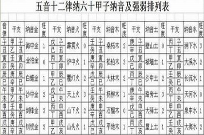 每月初二洗头吉凶,2023腊月初二吉凶