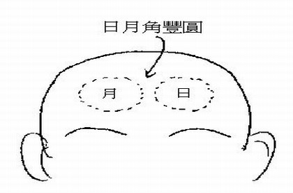 关帝灵签63签解签求事业,关帝公63解签全解