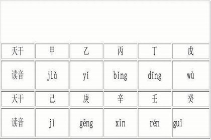 八字偏财透干有根,八字偏财与食神两透天干