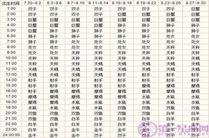 普贤菩萨免费灵签抽签,释迦牟尼佛祖灵签