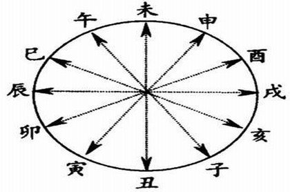 瞎子算命后来好什么意思,一整套瞎子算命方法
