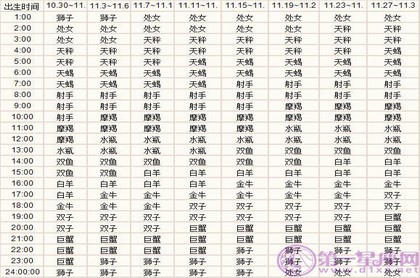 塔罗牌星币二逆位爱情,千万不要随便去算塔罗牌