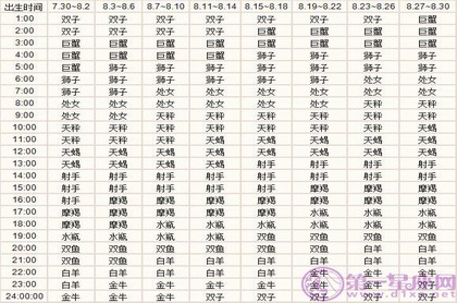 左眼皮跳的预兆时间点,星期四左眼皮跳是什么预兆