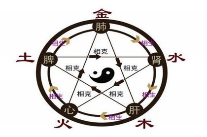 频繁算命,算命为什么算那么准确
