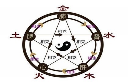 频繁算命,算命为什么算那么准确