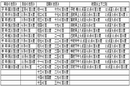 谁最怕天蝎座,天蝎座性格特点男
