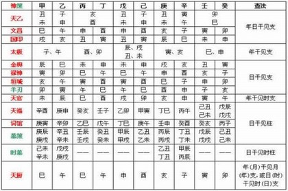 动土吉日查询2023年8月,开工吉日