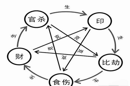 公司名称算命,公司起名打分免费测试打分网