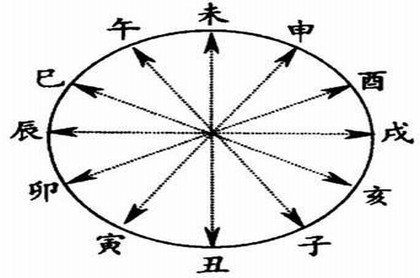 房宅大门位置风水,院子大门风水最佳方位图