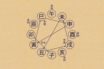 剪发吉凶日,每月理发吉日表