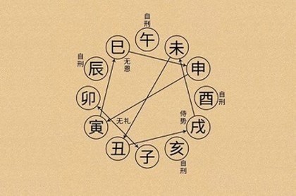 剪发吉凶日,每月理发吉日表