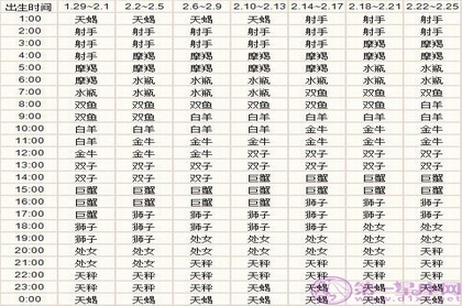 脖子长痣面相图解,女面相痣分左右