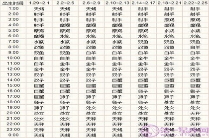 脖子长痣面相图解,女面相痣分左右