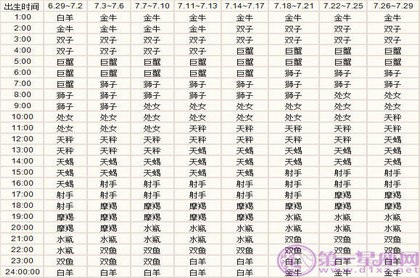 女人命格飞凤之命好不好,命格有多少种