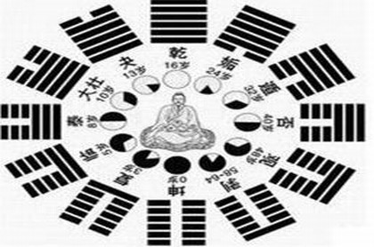 紫微斗数子女宫详解一生,紫微斗数看子女