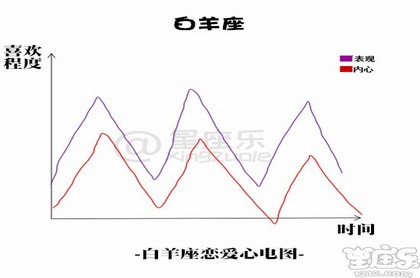 狮子女想复合的前兆,狮子男不想分手的表现