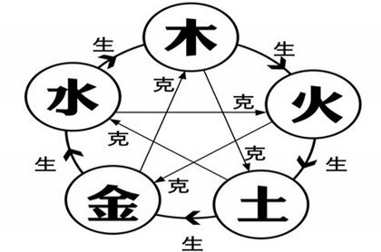 风水中的明堂的详解,风水明堂怎么看