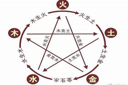 解卦上六爻,六爻断卦秘诀十招